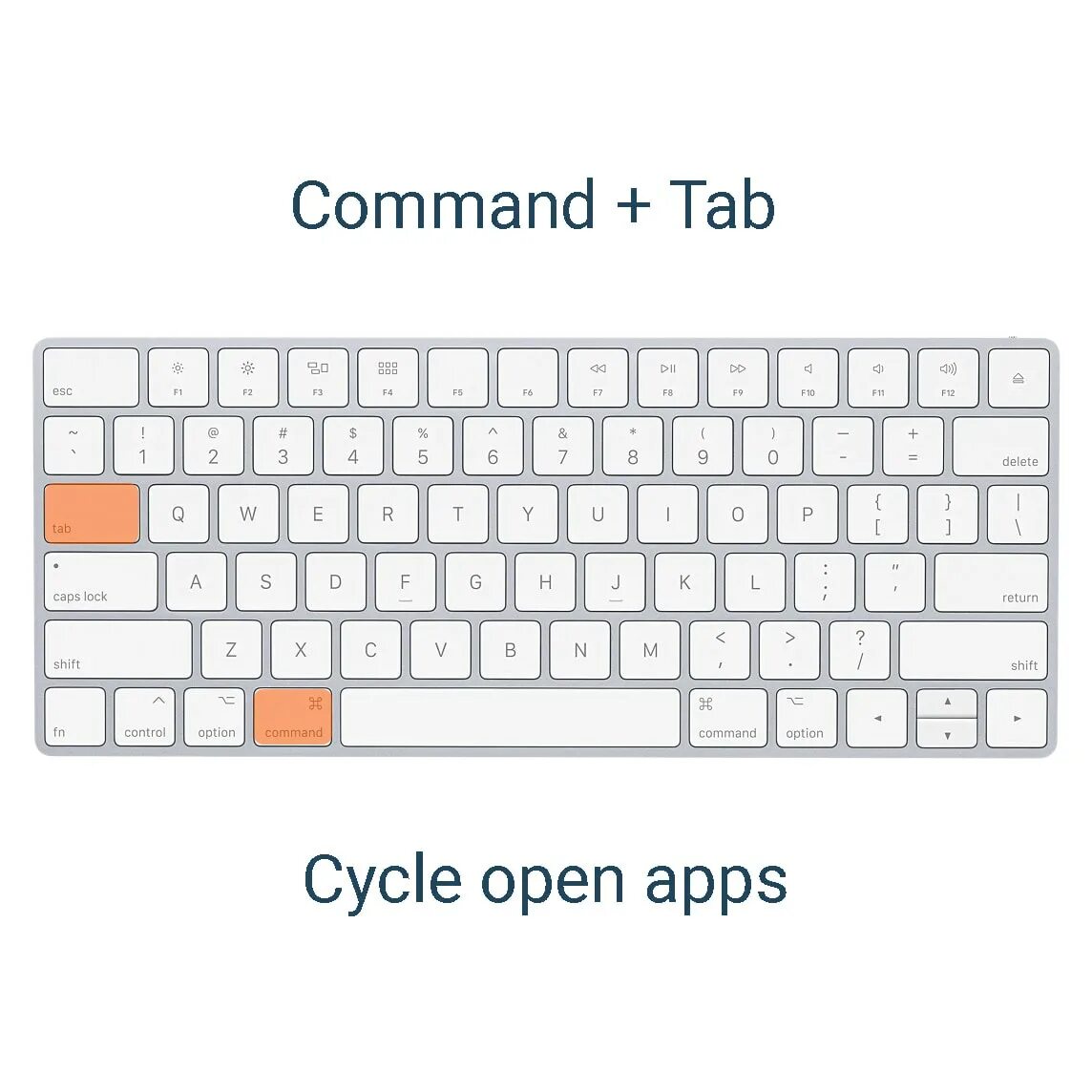 Tab на клавиатуре Мак. Клавиша таб на клавиатуре Mac. Клавиша Tab на маке. Кнопка Tab Mac os. Command где