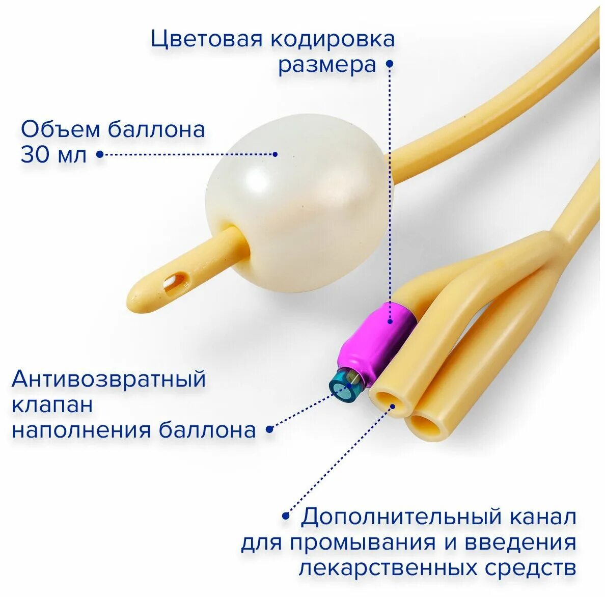 Размеры катетеров мужских. Катетер урологический Apexmed Фолея. Катетер Фолея 22 размер. Катетер Фолея трехходовой. Катетер Фолея двухходовой.