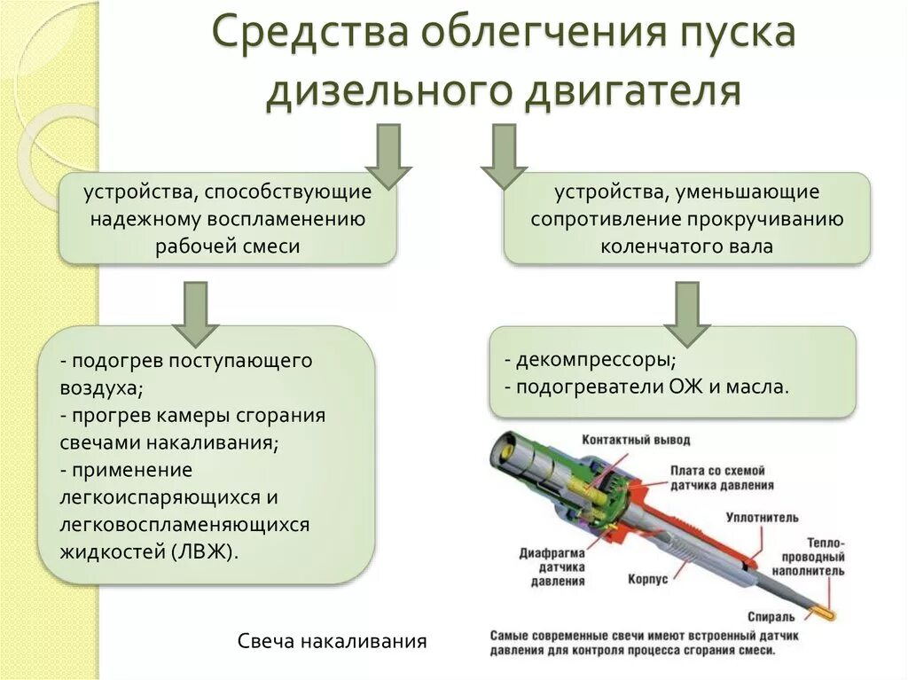 Средства облегчить