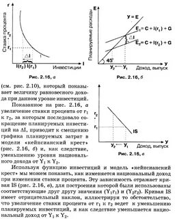 Равновесный уровень инвестиций