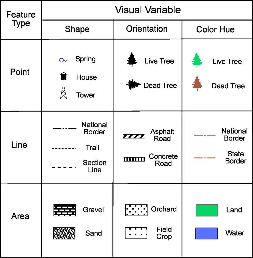 Map symbols. Glyphs карта. Geography symbol. Symbols on the Map.
