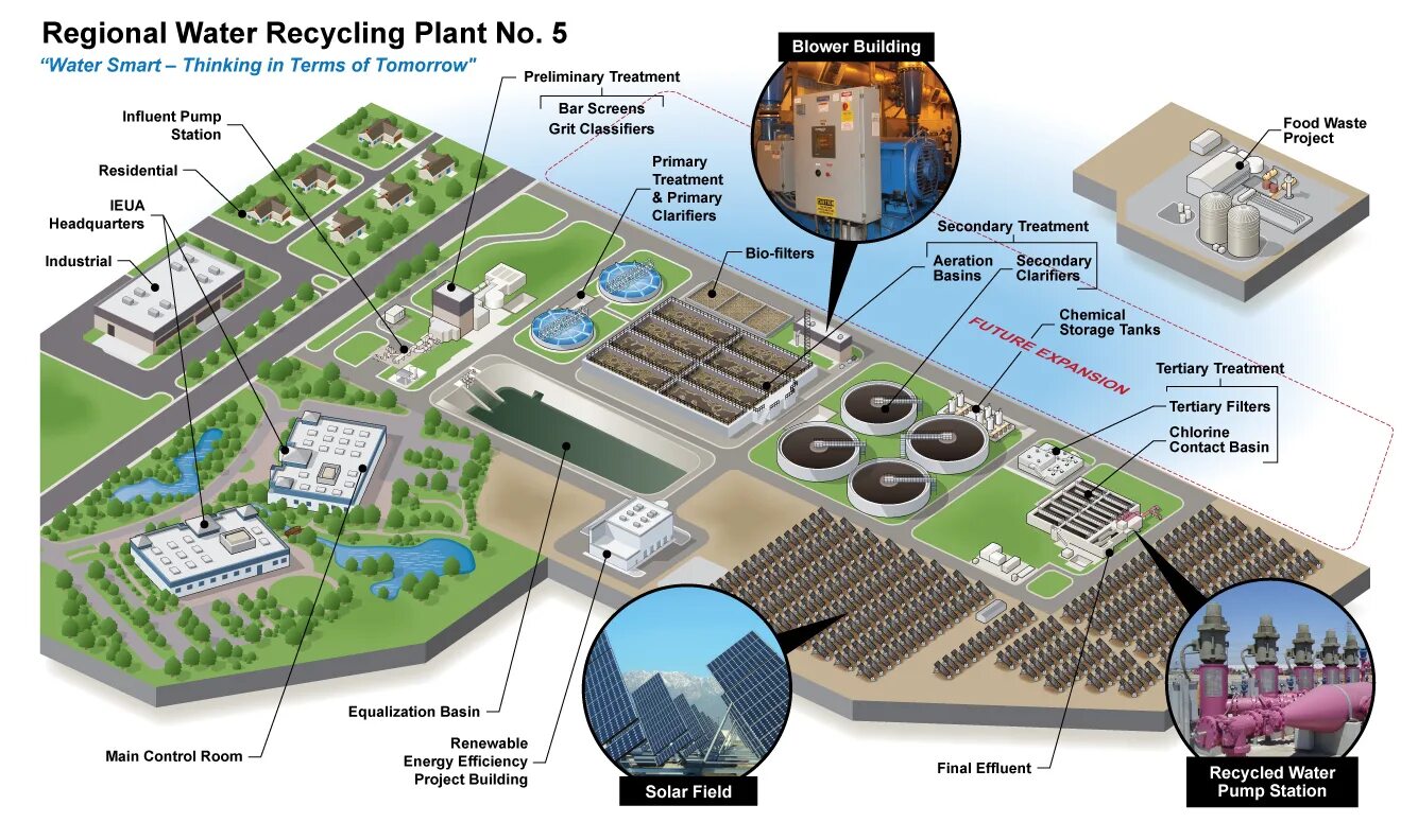 Plant station. Recycling facilities. Smart Water treatment. Water treatment Plant logo. Recycling Plant.