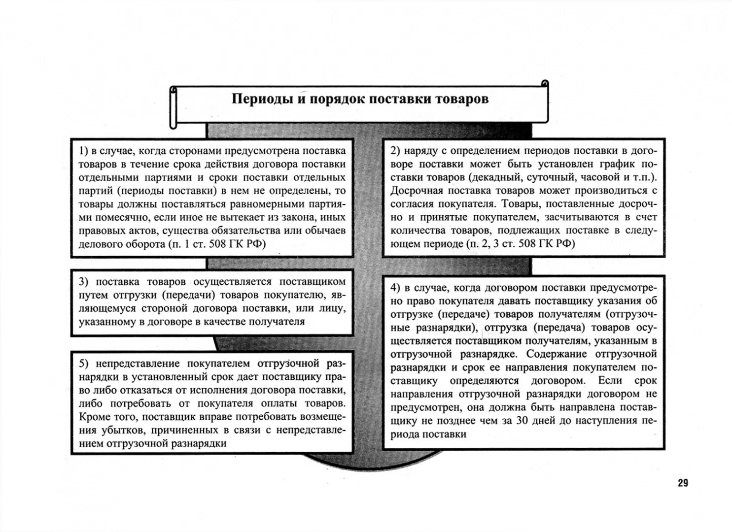 Отношения регулируемые гражданским законодательством схема. Гражданское право особенная часть в схемах. Повседневные ситуации регулируемые гражданским правом. Гражданское право в схемах и таблицах учебник. Сроки в гражданском праве примеры