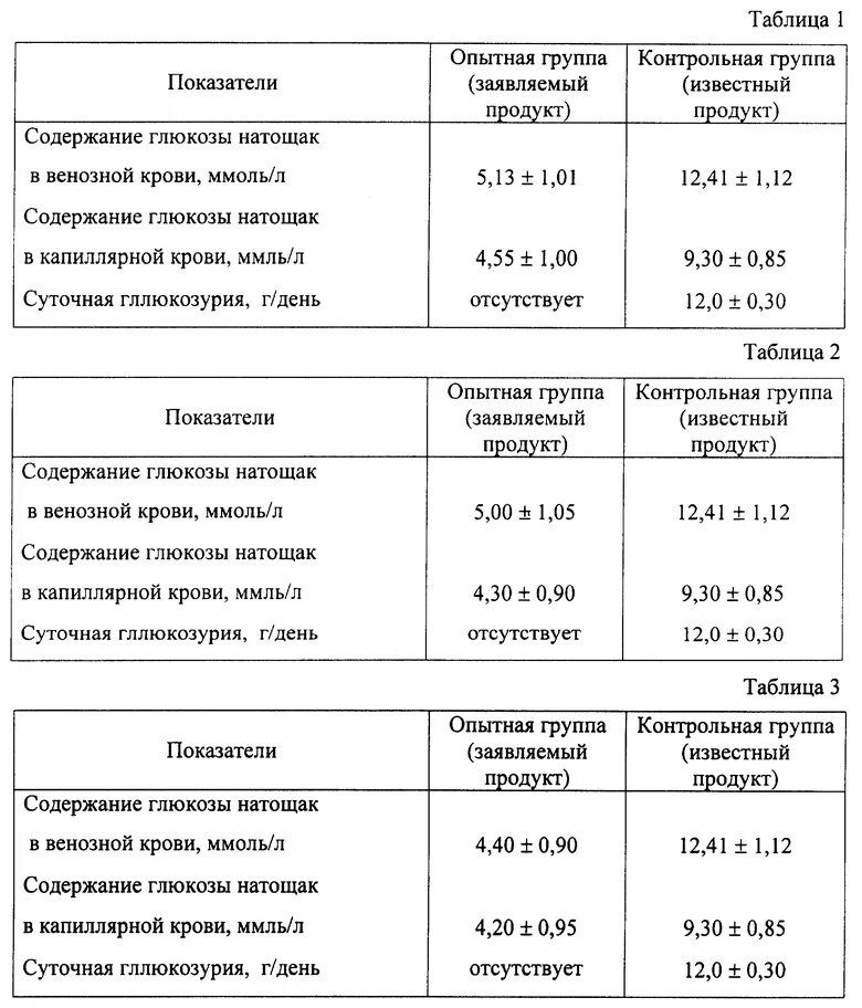 Норма показателя сахара натощак. Нормальные показатели Глюкозы (сахара) крови. Норма Глюкозы в капиллярной и венозной крови таблица. Норма показатели венозной крови сахар. Уровень Глюкозы в капиллярной крови норма.