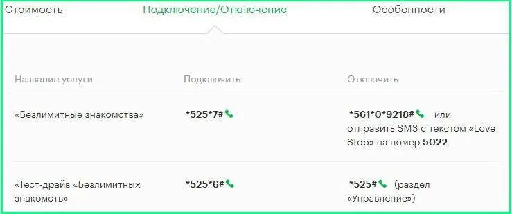 Безлимитные смс МЕГАФОН. МЕГАФОН номер для отключения услуг. Подключение услуг смс на мегафоне. Отключение безлимитных. Мегафон отключить платные подписки смс