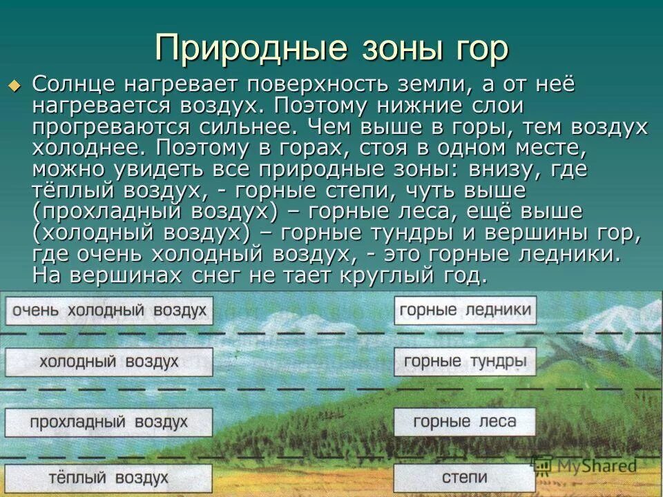 Поверхность природной зоны. Природные зоны гор. Природные зоны в горах. Природные зоны России горы. Горные экосистемы презентация.