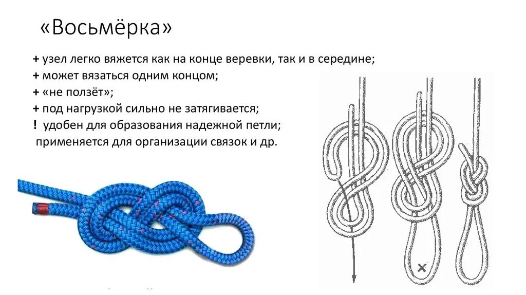 Узел поэтапно. Проводник восьмерка узел как вязать схема. Проводник узел проводник восьмерка. Схема вязки узла восьмерка проводник. Походные узлы проводник восьмёрка.