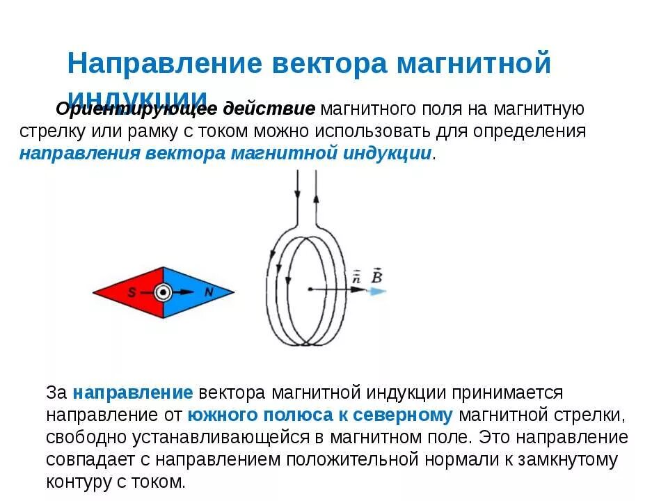 Магнитное поле вектор магнитной индукции 11 класс презентация. За направление вектора магнитной индукции. Направление магнитного поля (рамка с током и магнитная стрелка)).. Вектор магнитной индукции всегда ориентирован … Току:. За направление магнитной стрелки принято