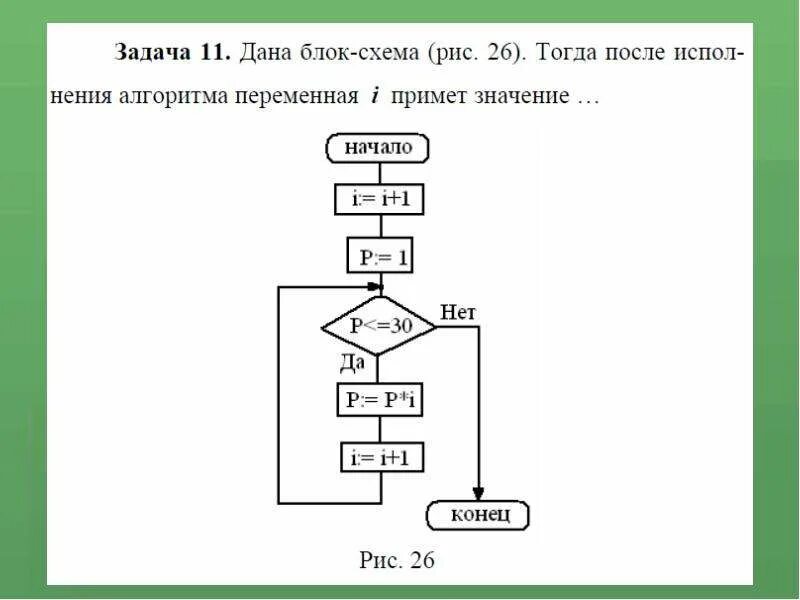 Цикл с данным числом повторения блок схема. Алгоритм повторения блок схема. Блок-схеме изображается цикл с параметром?. Блок схема с повторением примеры. Повторяющий блок.