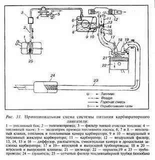 Схема системы питания двигателя