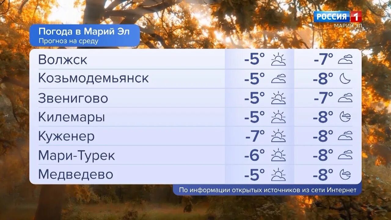Утро ноября. Климат Сочи. Климат Дагестана. Погода в Марий Эл. 10 ноября температура