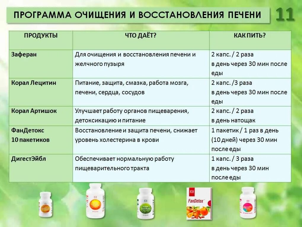 На какой день восстанавливается. Еда для восстановления печени. Продукты полезные для печени. Продукты для печени восстановления. Программа очищения организма.