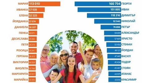 Места имен по популярности