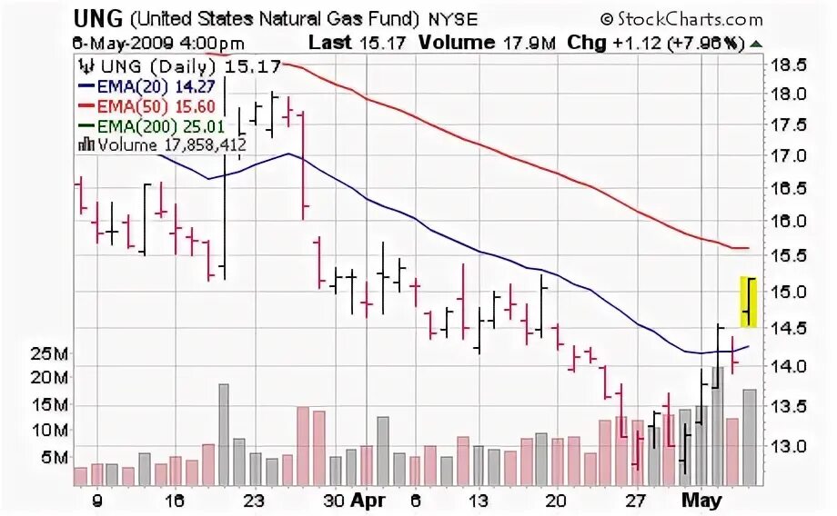 Chart out. График библиотеки. Дартс калькулятор. Blood pressure graf. Combo chart excel.