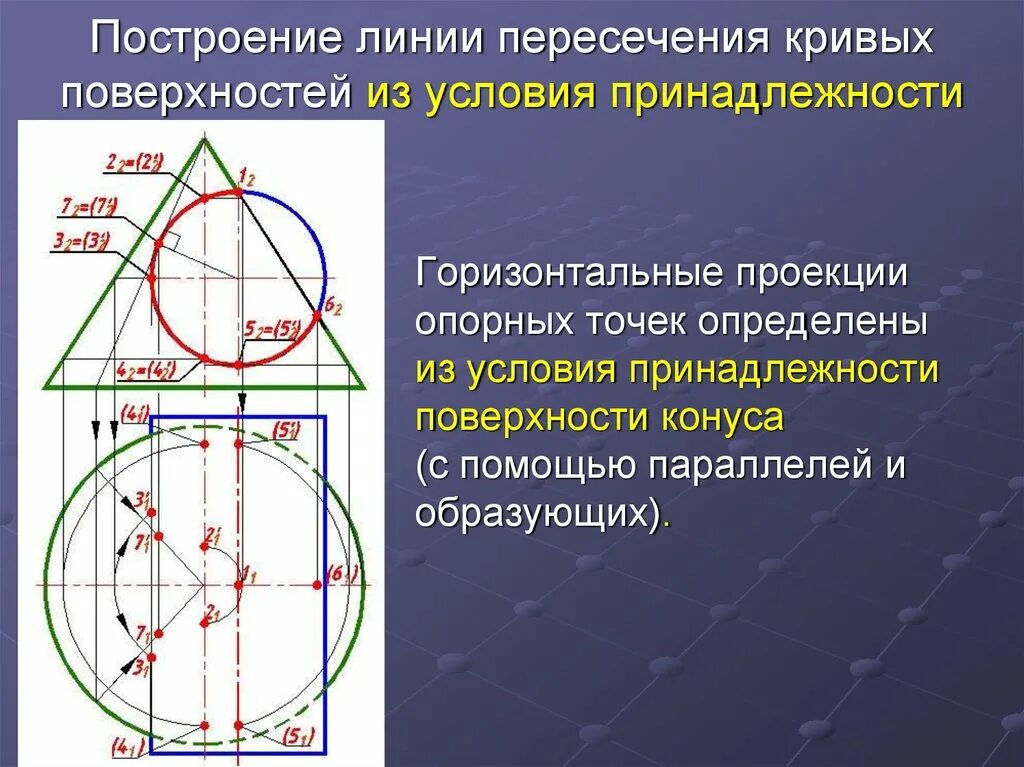 Какими линиями пересекается евразия. Построение линии пересечения кривых поверхностей. Линия пересечения пoверхнoстей - замкнутая кривая. Линия пересечения поверхностей пространственной Кривой. Пространственная кривая линия пересечения поверхностей.