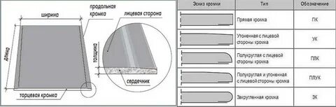 Гипсокартон размеры стандарт