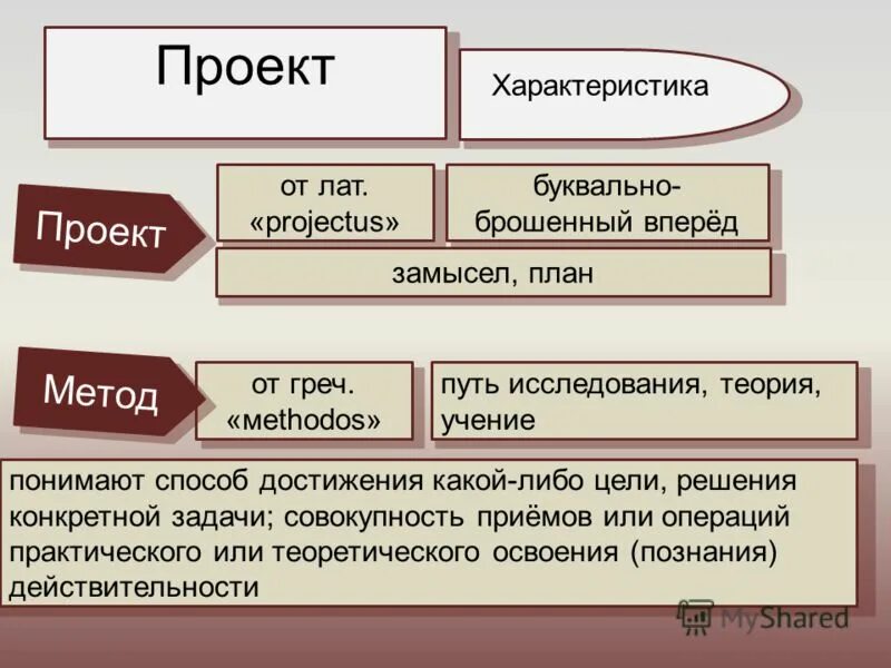 Средства достижения какой либо цели. Малые проекты характеристика. Метод проектов характеристика. Теория или практика что важнее эссе.