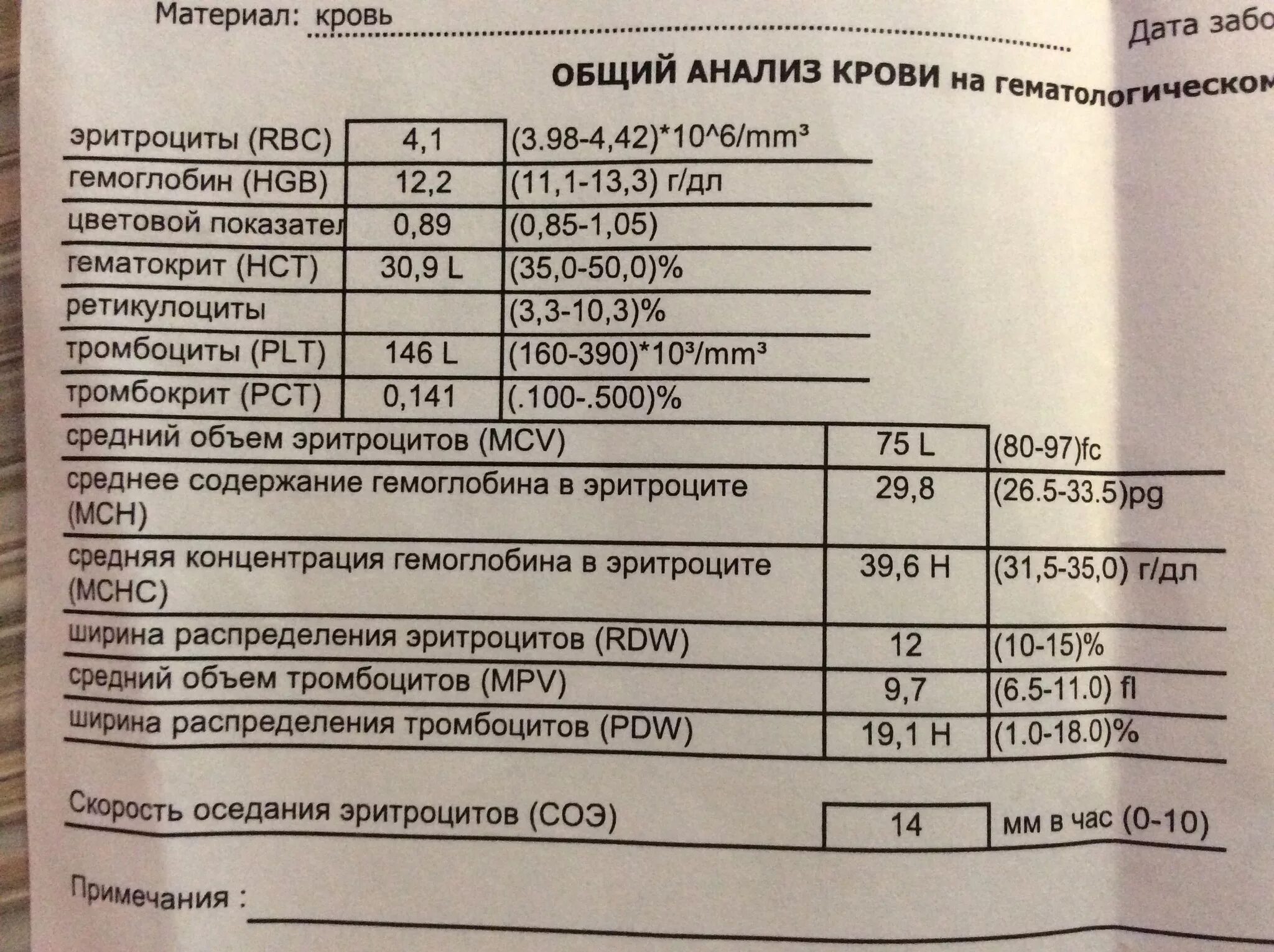 Диагноз по анализу крови. Анализ крови при ангине. Анализы при тонзиллите у детей. Анализ крови при тонзиллите у взрослого. Анализ крови при тонзиллите у детей.