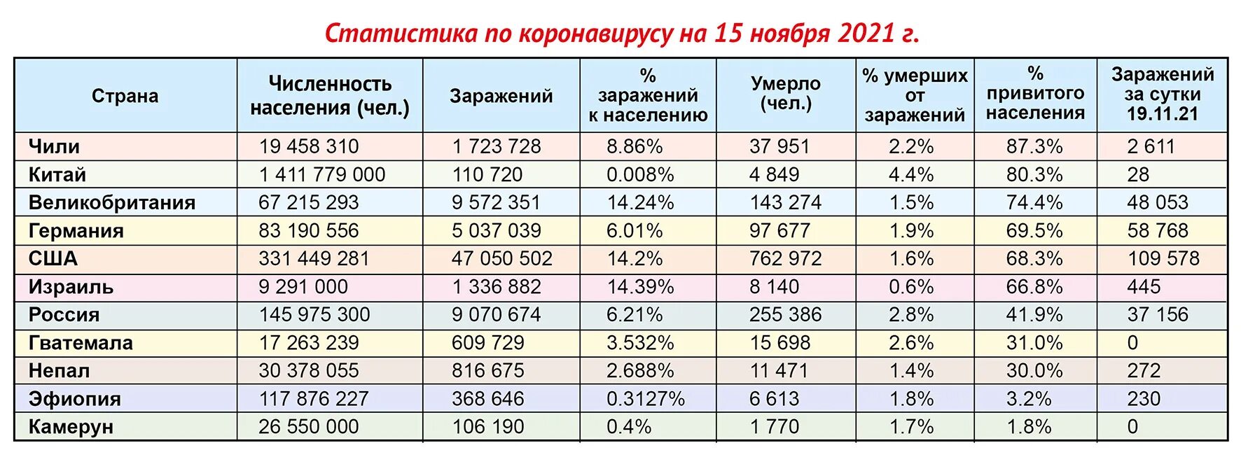 Статистика по гинекологии. Статистика гинекологических заболеваний. Статистика в акушерстве в России. Статистика гинекологических заболеваний 2020.