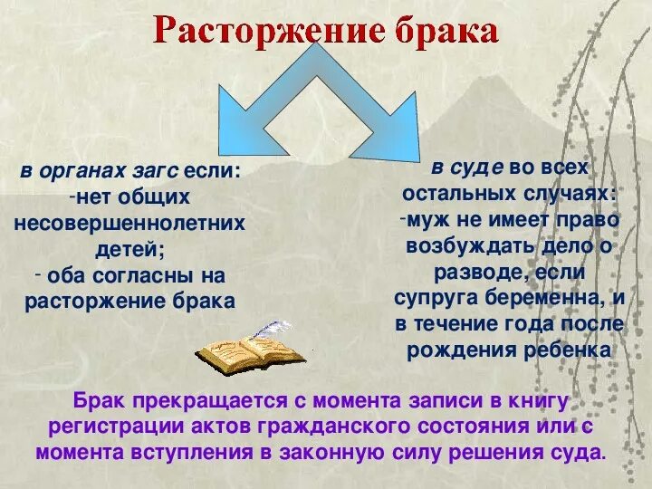 Понятие брак в обществознании. Брак это в обществознании. Брак это в обществознании кратко. Расторжение брака ЕГЭ Обществознание. Семейный брак обществознание