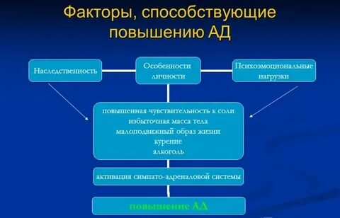 Факторы давления жизни