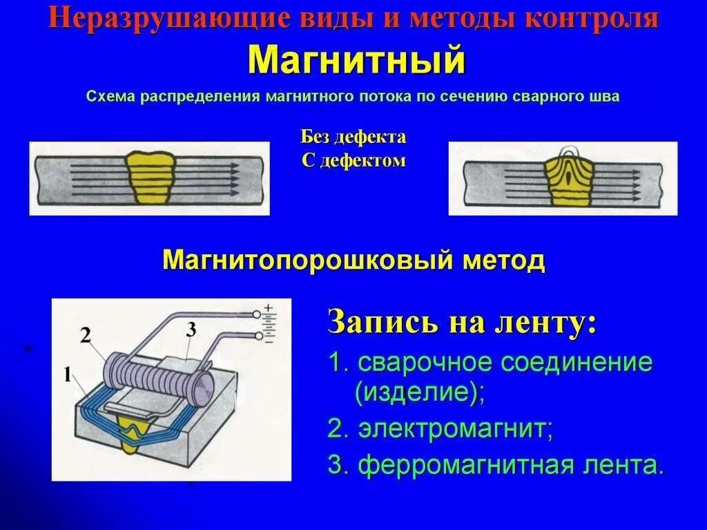 Разрушающие и неразрушающие методы. Виды контроля сварных соединений, неразрушающий контроль. Контроль сварных швов методом магнитной дефектоскопии. Неразрушающие методы контроля сварных швов. Виды методов неразрушающего контроля.