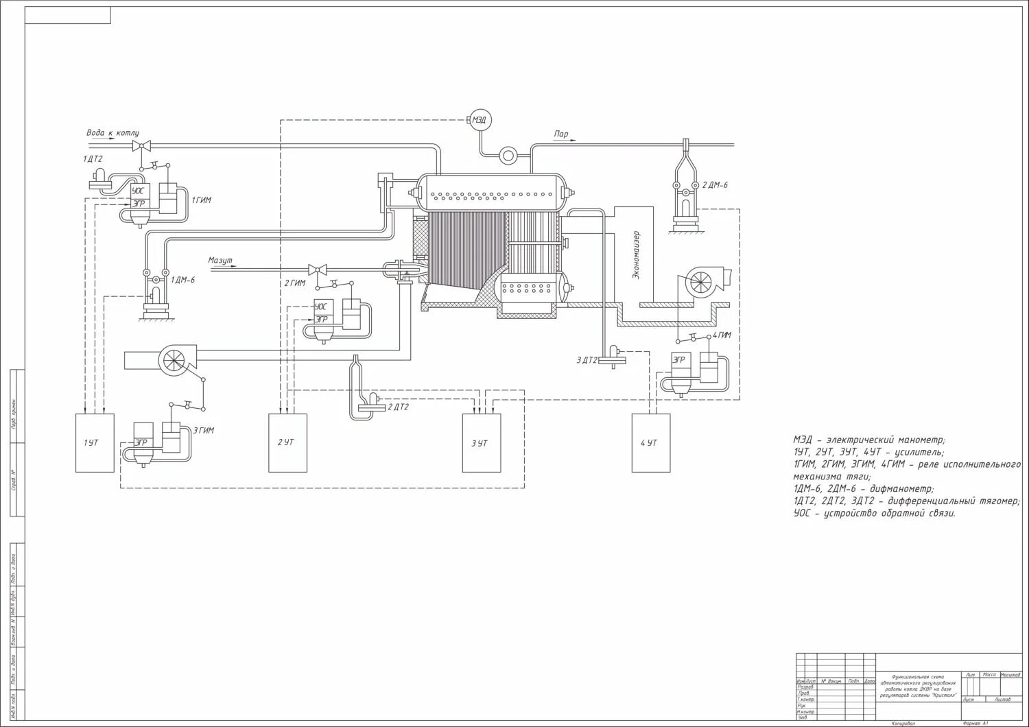 Автоматика водогрейного котла. Схема автоматизации водогрейной котельной. Функциональная схема котельной. Электропривод функциональная схема котлоагрегата. Функциональная схема котла.