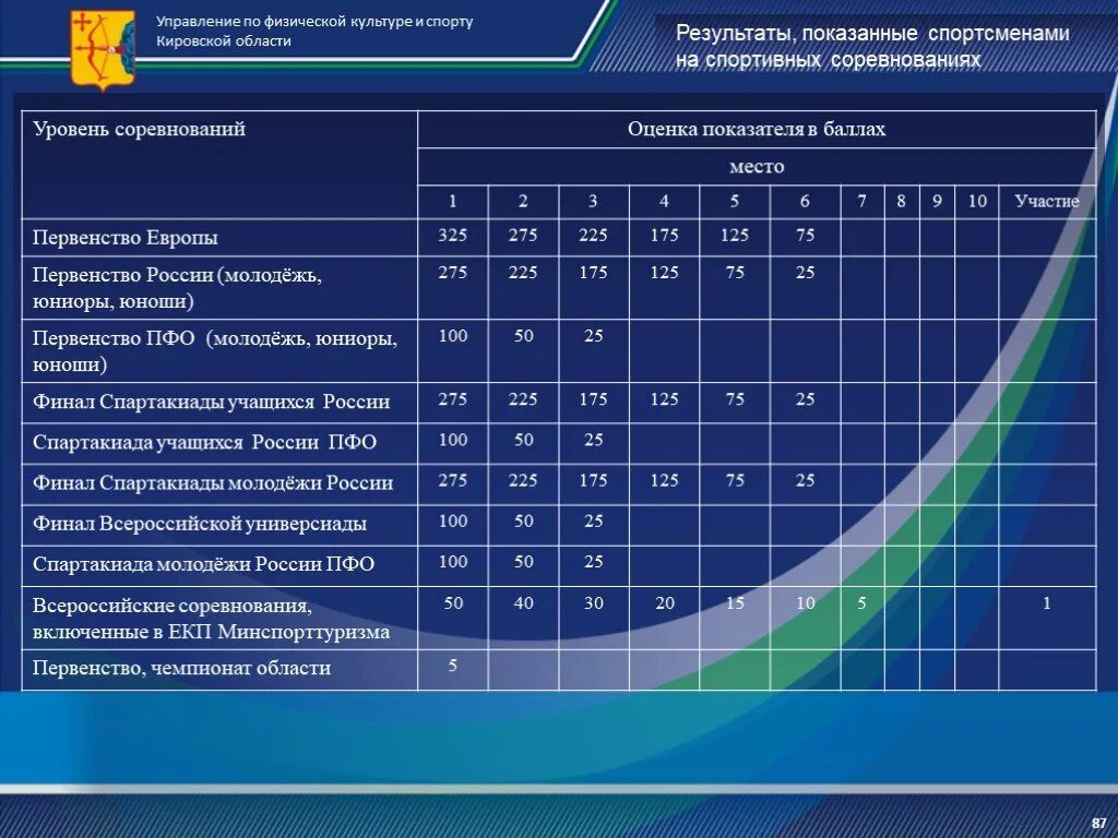 Картинка результаты спортивной деятельности. Мировые рекорды по легкой атлетике таблица. Самый дорогой вид спорта. Спорт в мире результаты. Спорт в мире результаты.