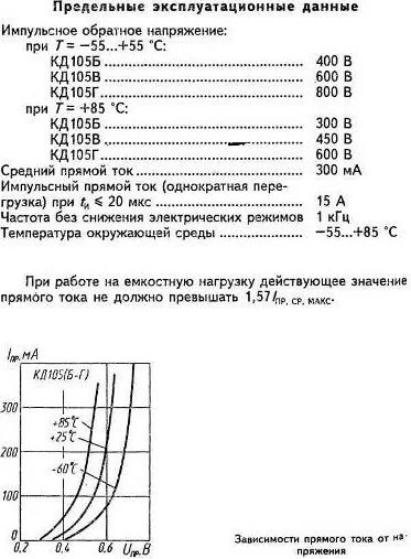 диод кд105 характеристики