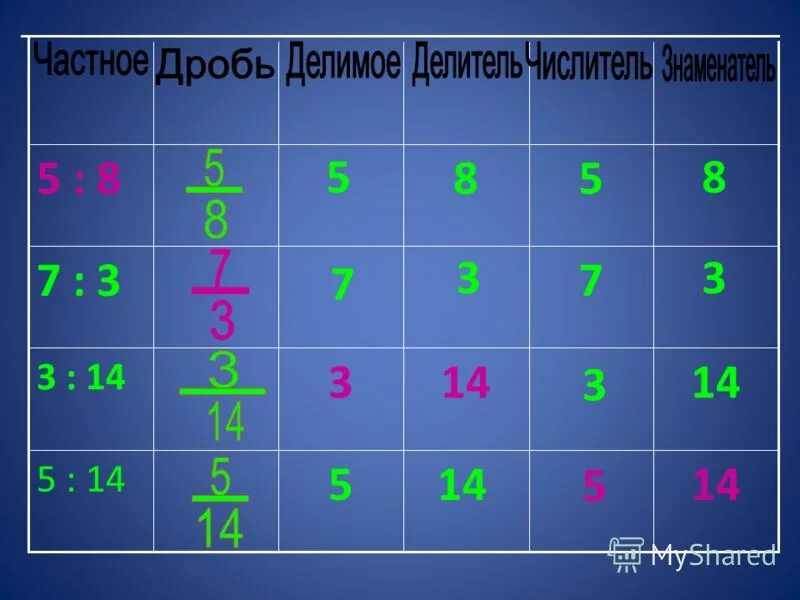 Два шахматиста сыграли две партии первая партия. Два шахматиста сыграли две партии первая партия продолжалась 1 14. 2 шахматиста сыграли 2 партии. 45 всего.