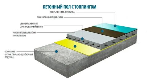 Топпинг полов технология