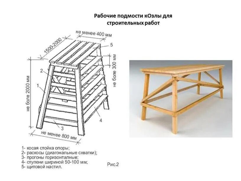 Козлы чертежи с размерами из дерева Литература ,Проекты для Мастерской и Мебели Ferramentas marcenaria, Marcenaria