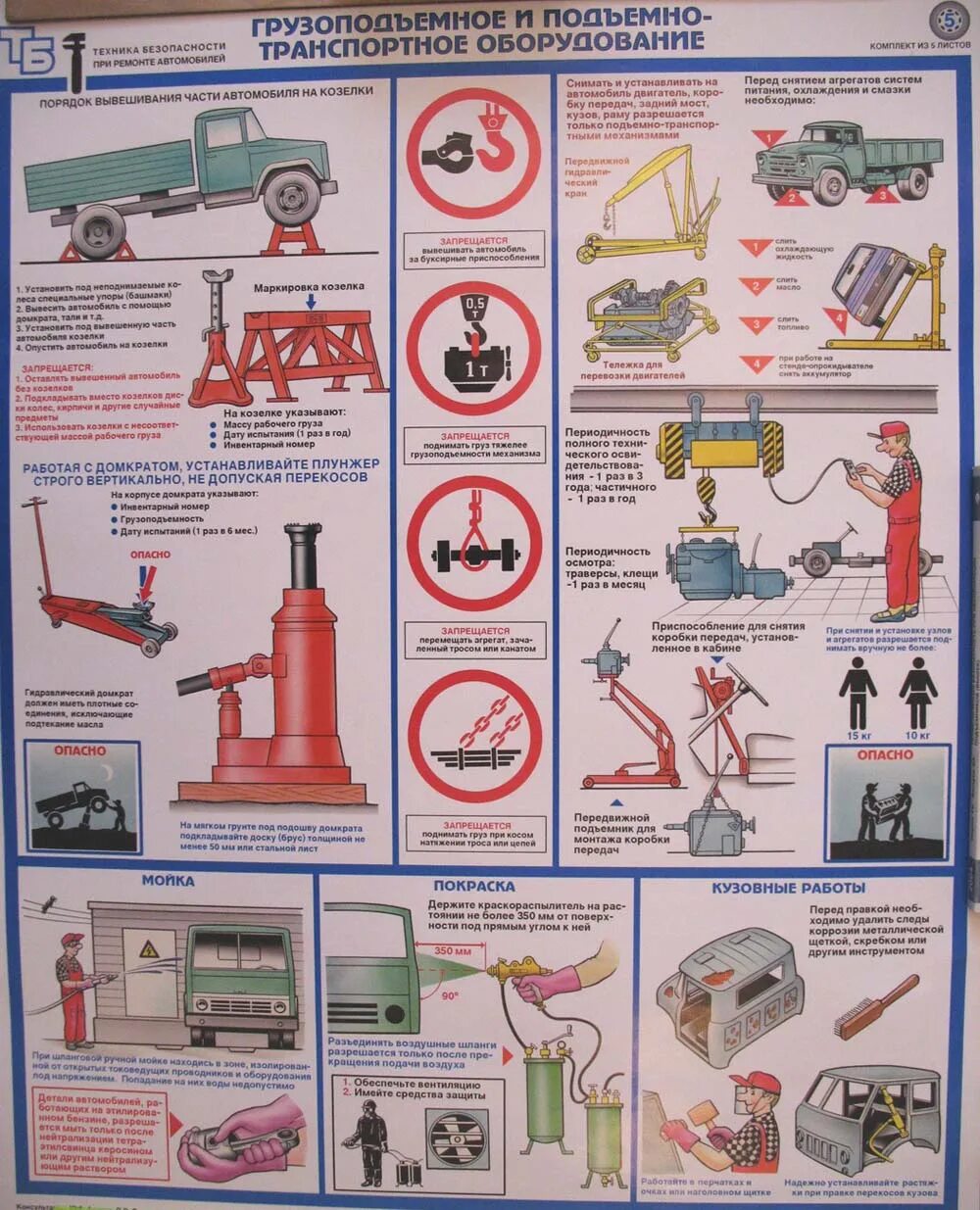 охрана труда и техника безопасности на атп. охрана труда на автотранспортном предприятии.