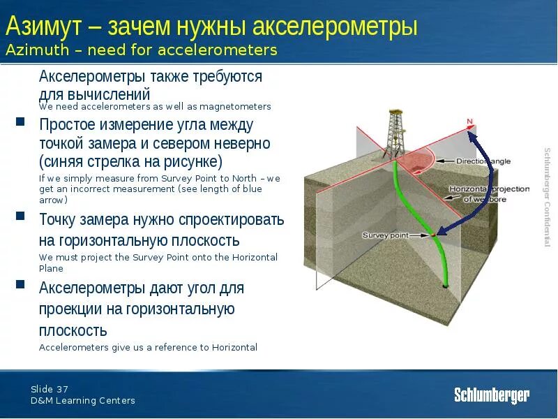 Азимутальный угол в бурении. Азимут угол в бурении. Азимут и зенитный угол. Азимутальный угол скважины это. Суть простейшего измерения