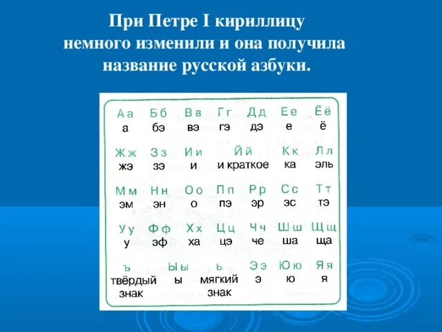 Как открыли кириллицу. Как открыли кириллицу