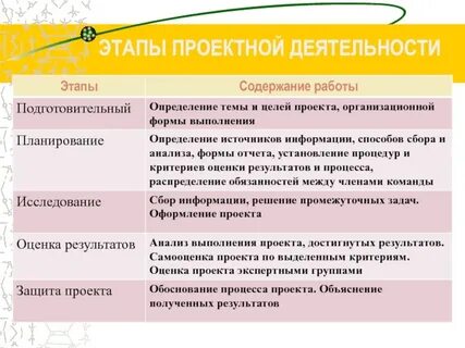 Решение собраний признаки