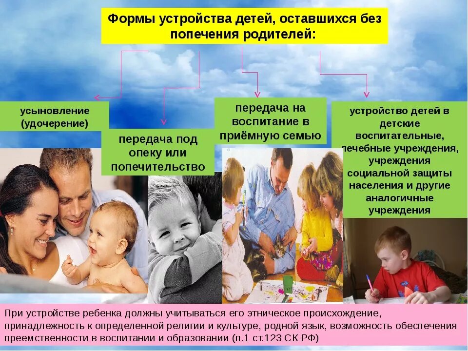 Приемной семьей признается. Социальная защита детей. социальная защита детей сирот. формы устройства детей в семью. формы приемной семьи.
