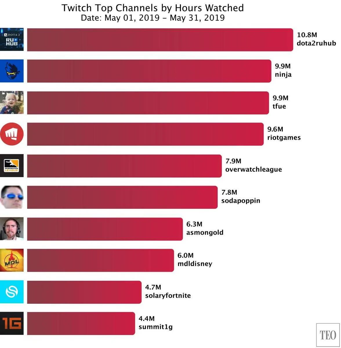 Статистика популярности игр 2021. Топ 5 игр в мире. Open world игра. Игры с открытым миром на пк. Топ 5 игр в мире.