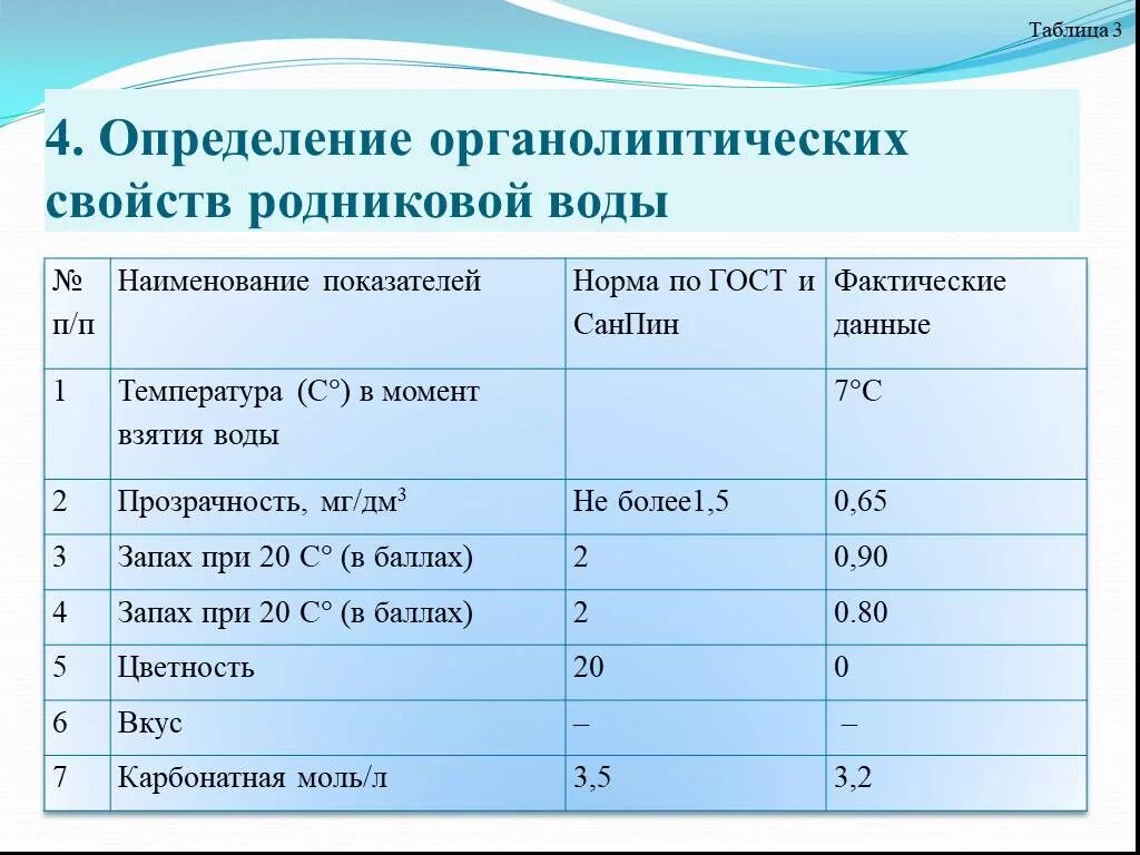 При исследовании родниковой воды. Параметры водопроводной воды. Температура родниковой воды. Параметры родниковой воды. Характеристики родниковой воды.