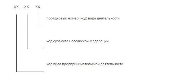 Предпринимательская деятельность идентификационный код. Код предпринимательской деятельности для патента 2021. ОКВЭД для патента 2022. Порядковый номер код видов деятельности для ИП.