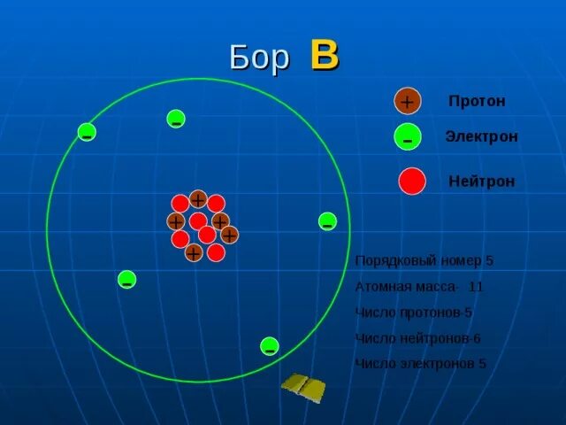 В атоме элемента содержится 11 протонов. Атом Протон нейтрон электрон. Протоны нейтроны электроны. Притоны нейтроеы еонкироны. Электооны Протон нейтроны.