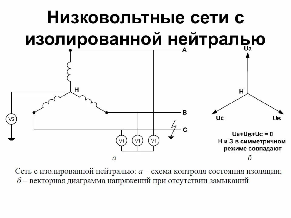 Схема замещения сети с изолированной нейтралью. Схема изолированной нейтралью 6-10 кв. Схема электроустановки с изолированной нейтралью. Сеть с глухозаземленной нейтралью схема. Глухозаземленная и изолированная