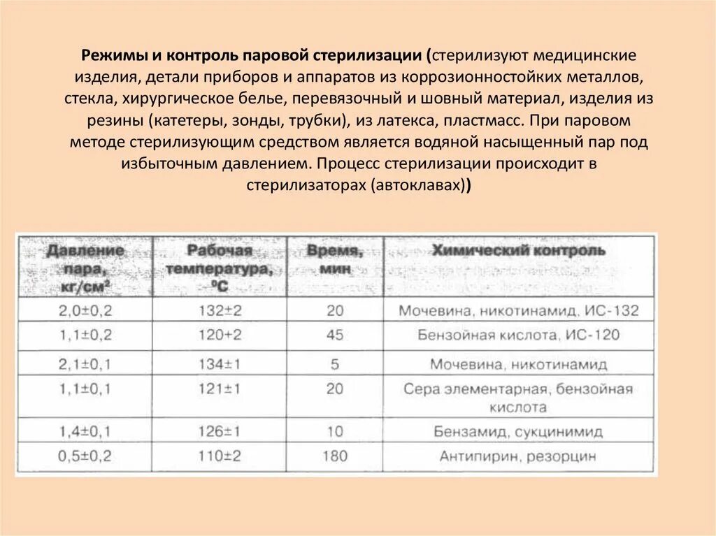 Температура воздушного стерилизатора. Режим стерилизации паровым методом изделий из металла. Режимы паровой стерилизации ИМН. Медицинская стерилизация в автоклаве таблица. Режим стерилизации инструментов в автоклаве.