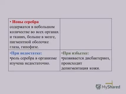 В каком состоянии может находиться серебро