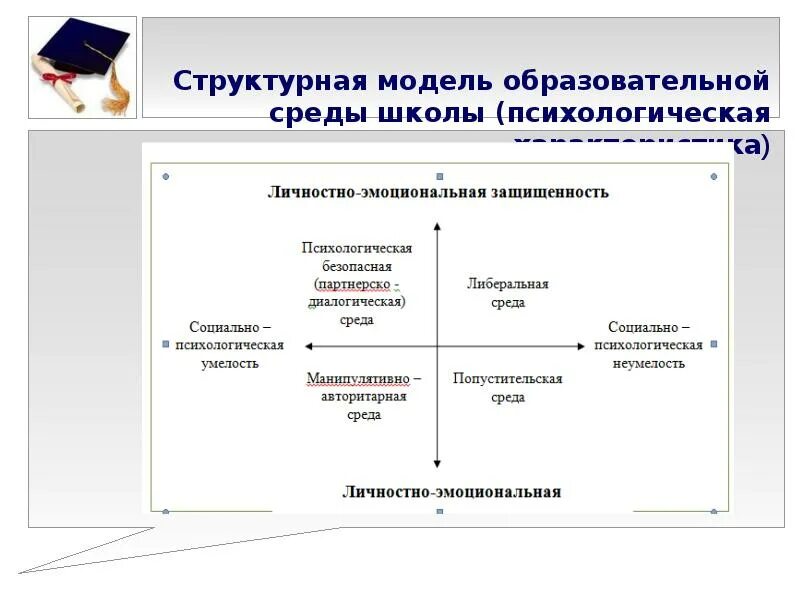 Структурная модель образовательной среды. Модель образовательной среды школы. Структурная модель образовательной среды школы. Модель образовательной инфраструктуры. Новые модели образования