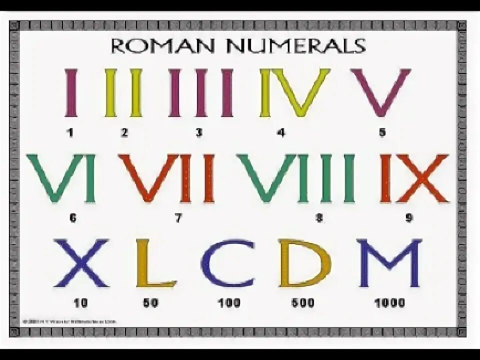 Римские цифры. Века римскими цифрами. Roman Numerals. Римские числа века. 10 век римскими