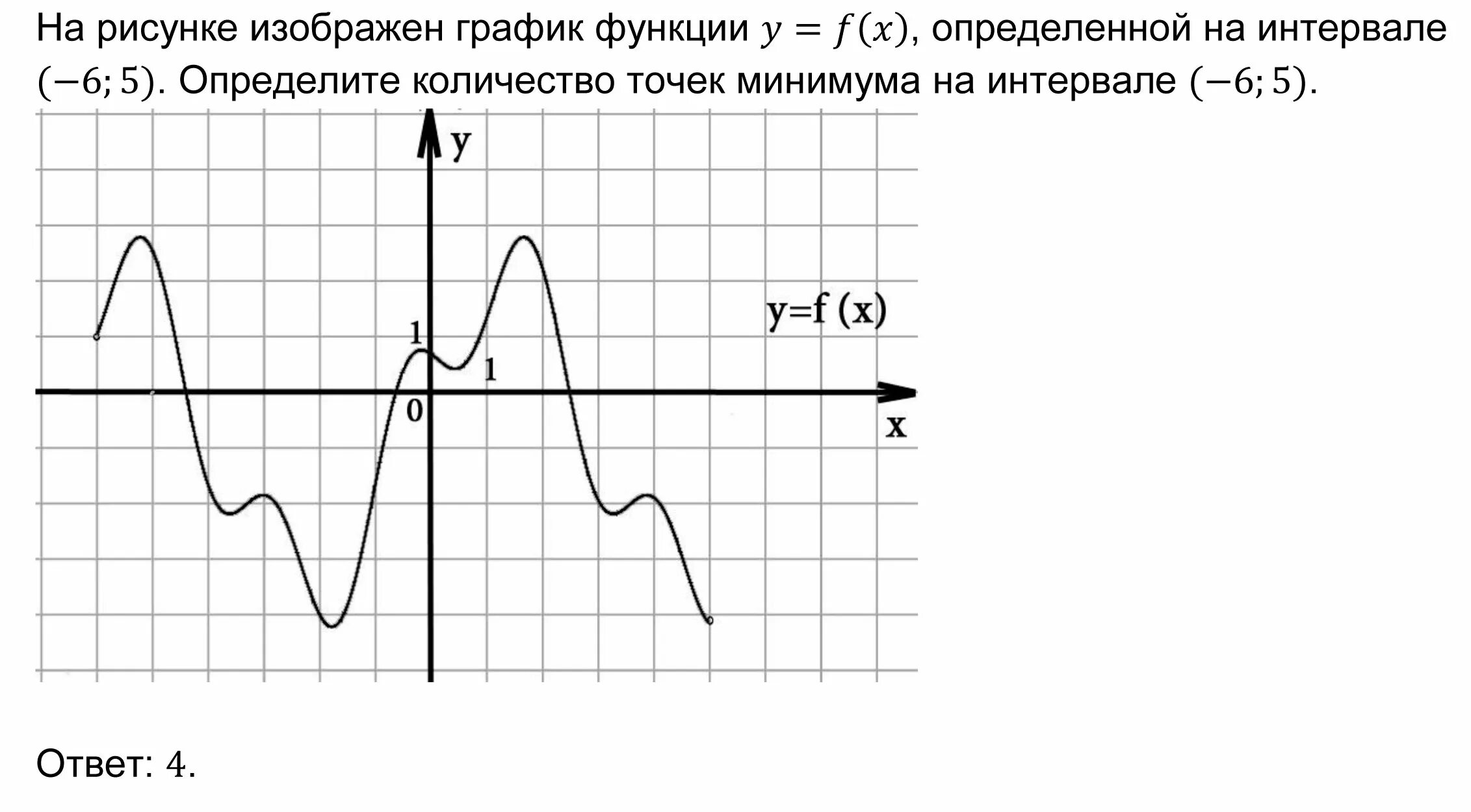 Количество точек минимума функции. Определите по графику количество точек минимума функции.. изображён график функции найдите. точки максимума графика функции. сколько точек максимума имеет функция.