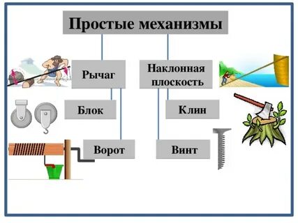 Простые механизмы рычаг наклонная плоскость блоки