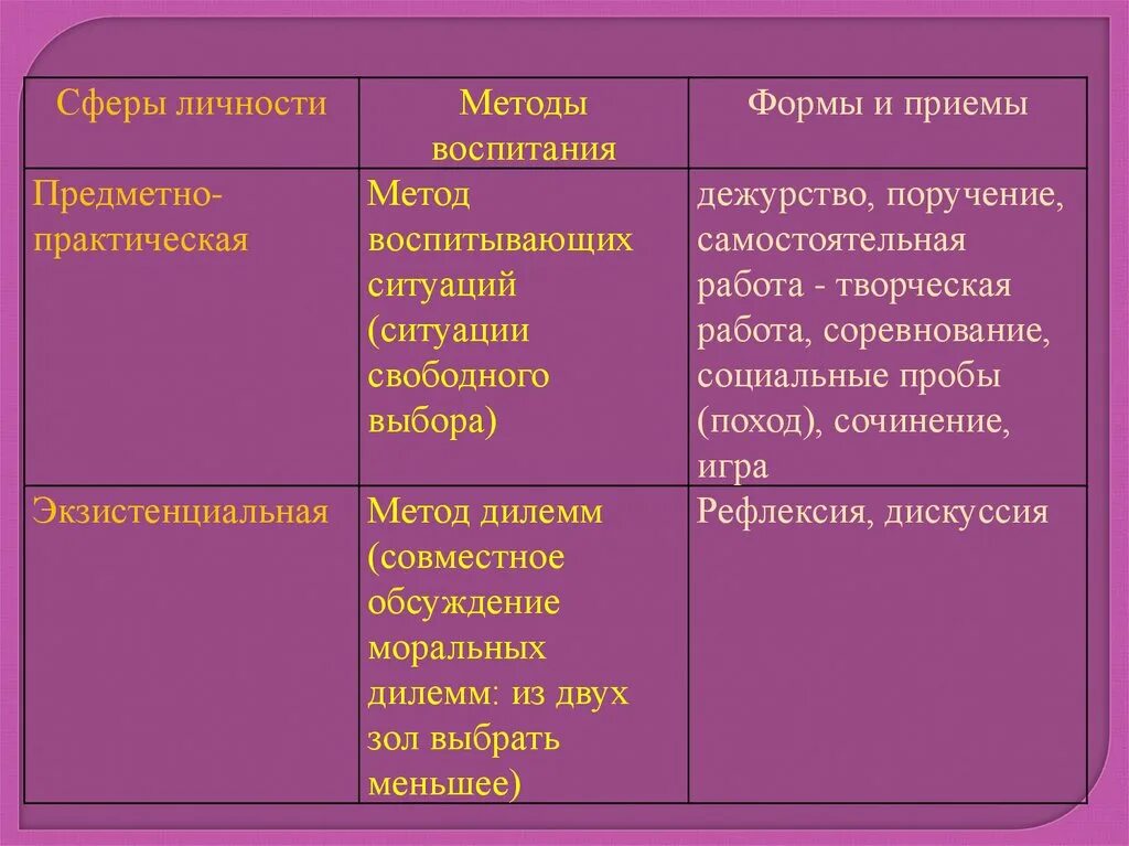 Методы воспитания. Методы формы и средства воспитания. Педагогические методы и приемы воспитания. Формы методы и приемы воспитания.