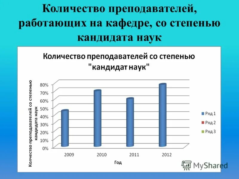 Сколько работает учитель. Степень преподавателя. сколько учителей. количество учителей в россии. количество профессоров в россии.